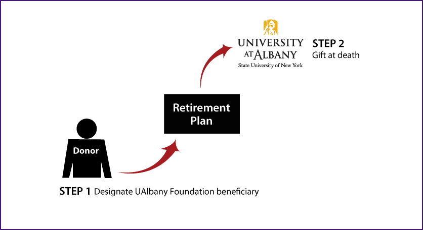 Gifts from Retirement Plans at Death Thumbnail