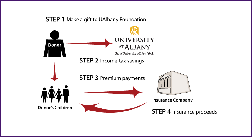 Life Insurance to Replace Gift Thumbnail