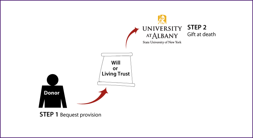 Gifts by Will Diagram. Description of image is listed below.